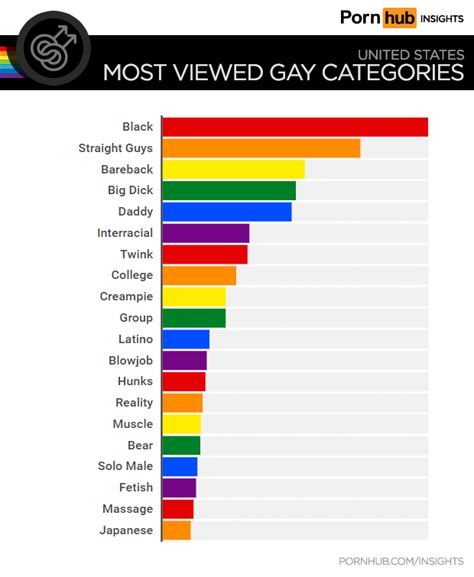 Gay Porn Categories and Gay Tubes at Gay Male Tube